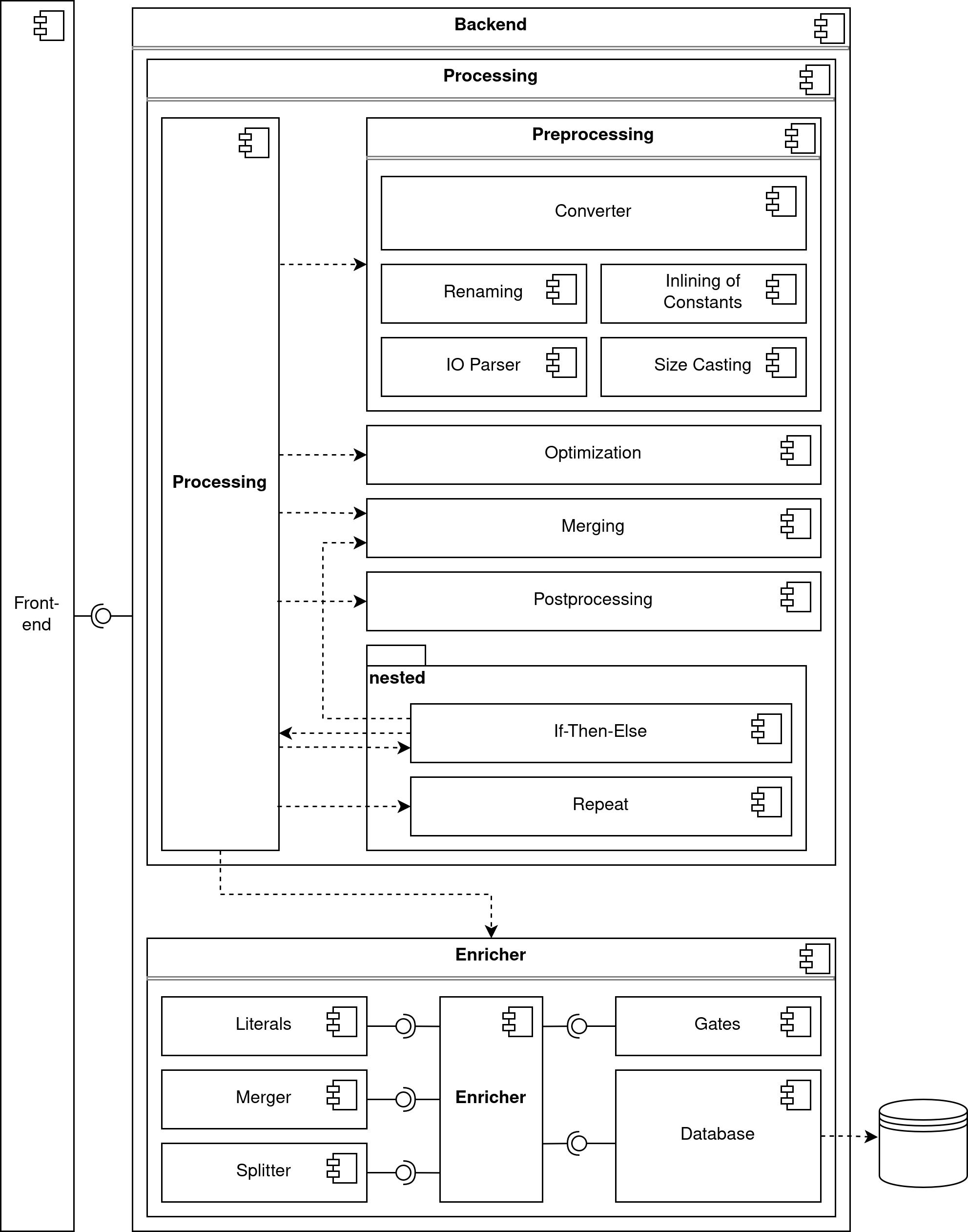 Backend Component Overview