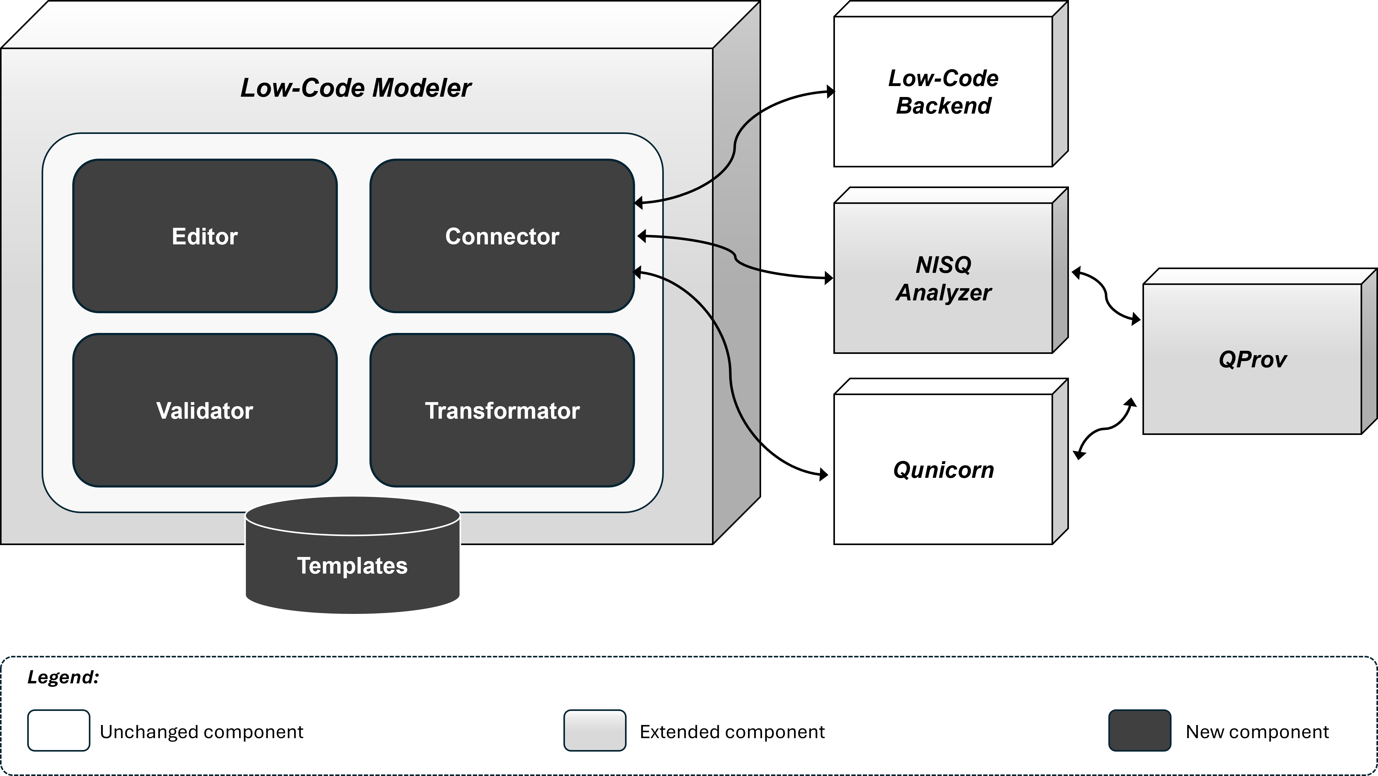 System architecture