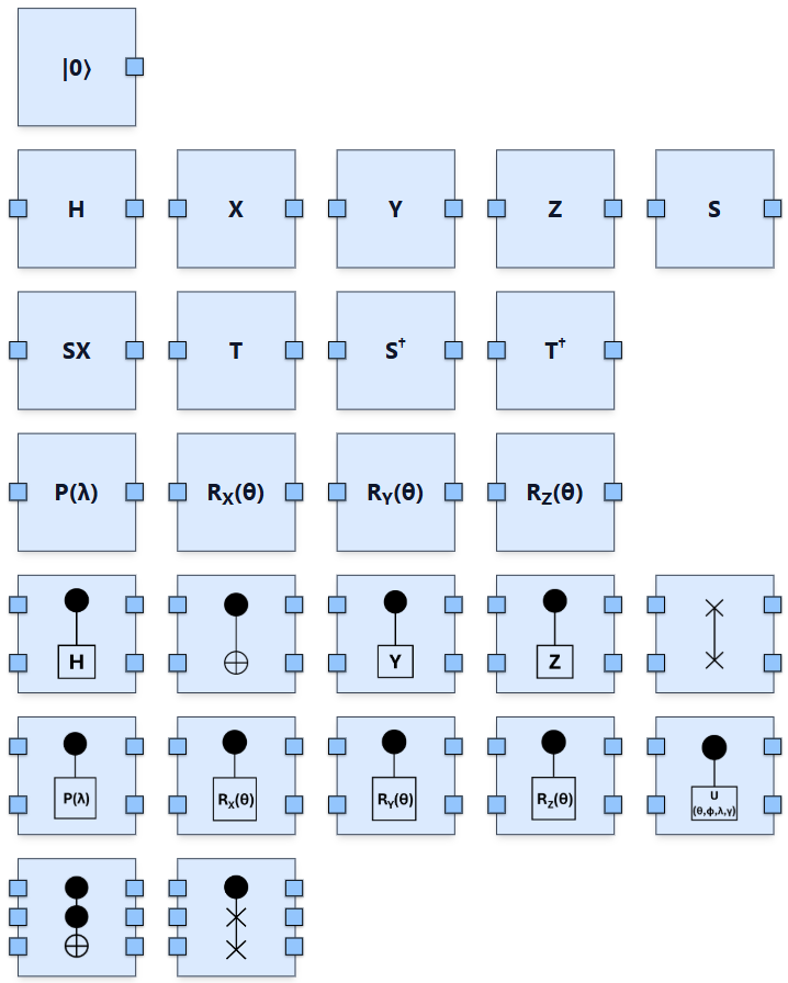Circuit-Level Nodes Overview