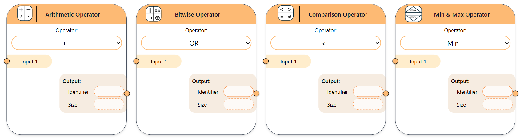 Classical Operators