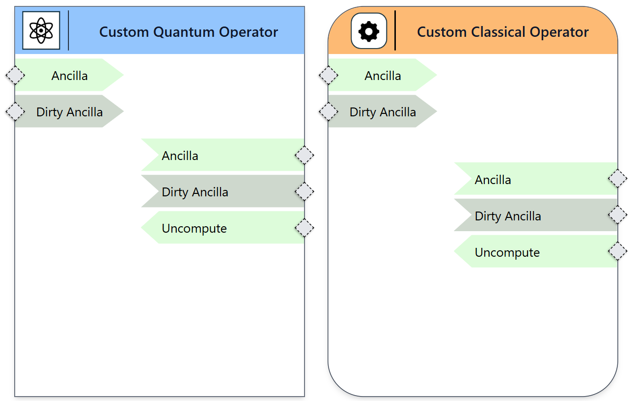 Example of custom node configuration