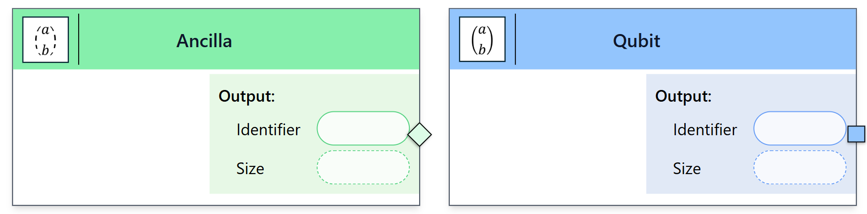 Quantum Data Types